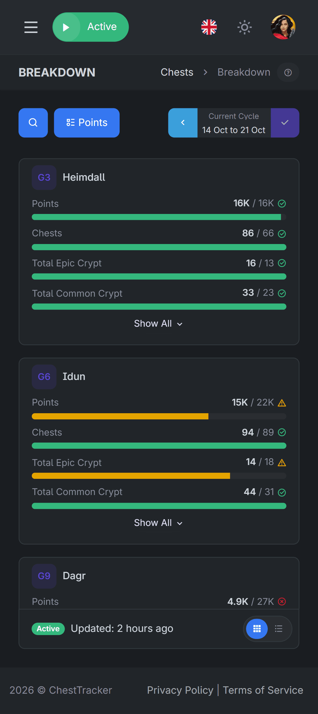 Chest breakdown with each member's progress against clan targets