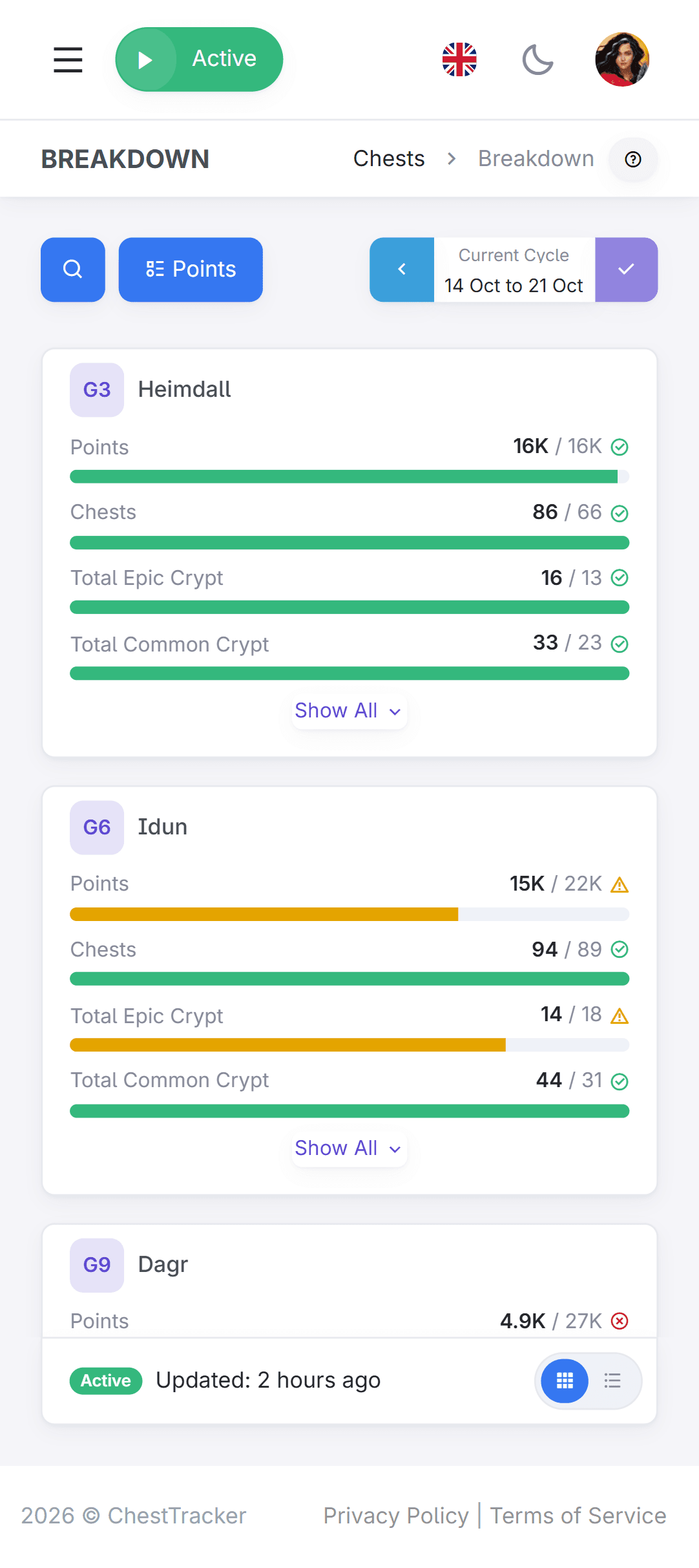 Chest breakdown with each member's progress against clan targets