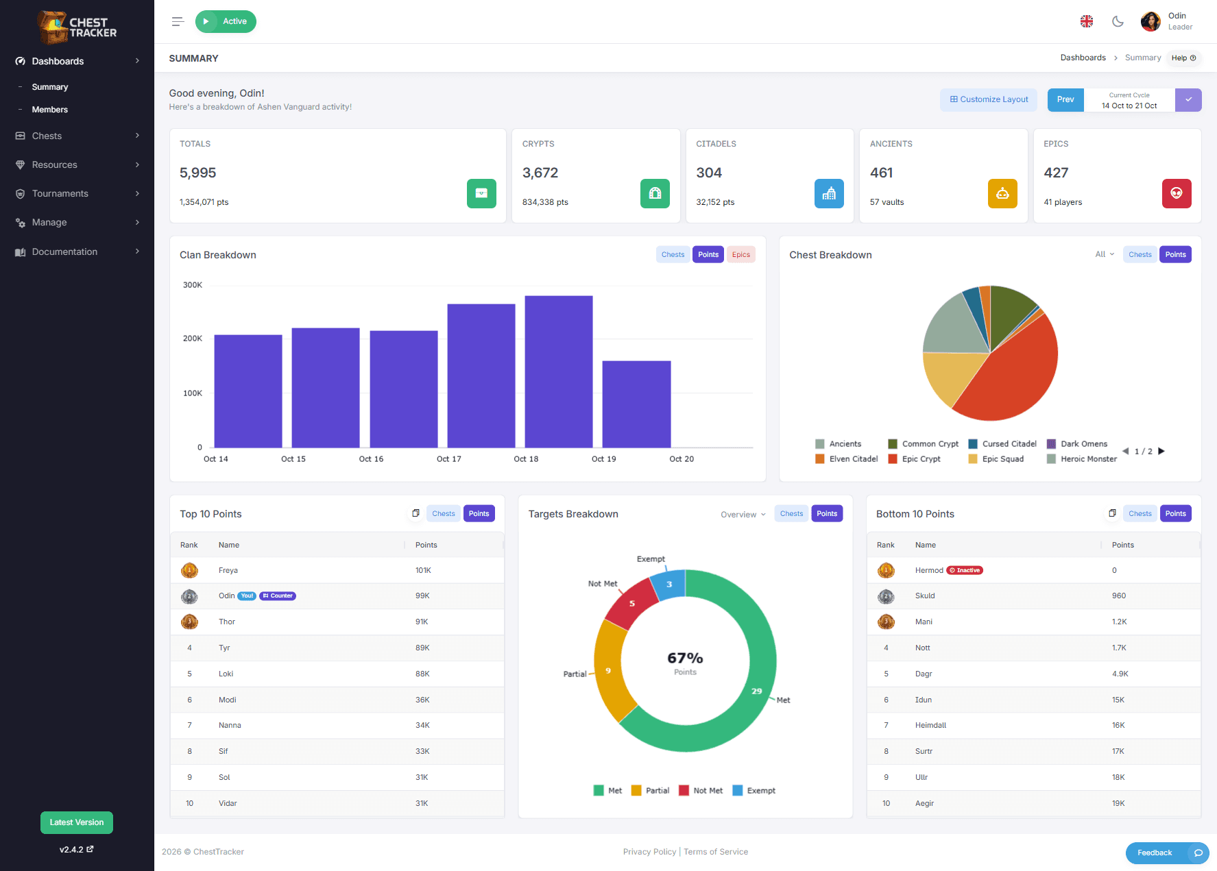 Chest Tracker clan dashboard